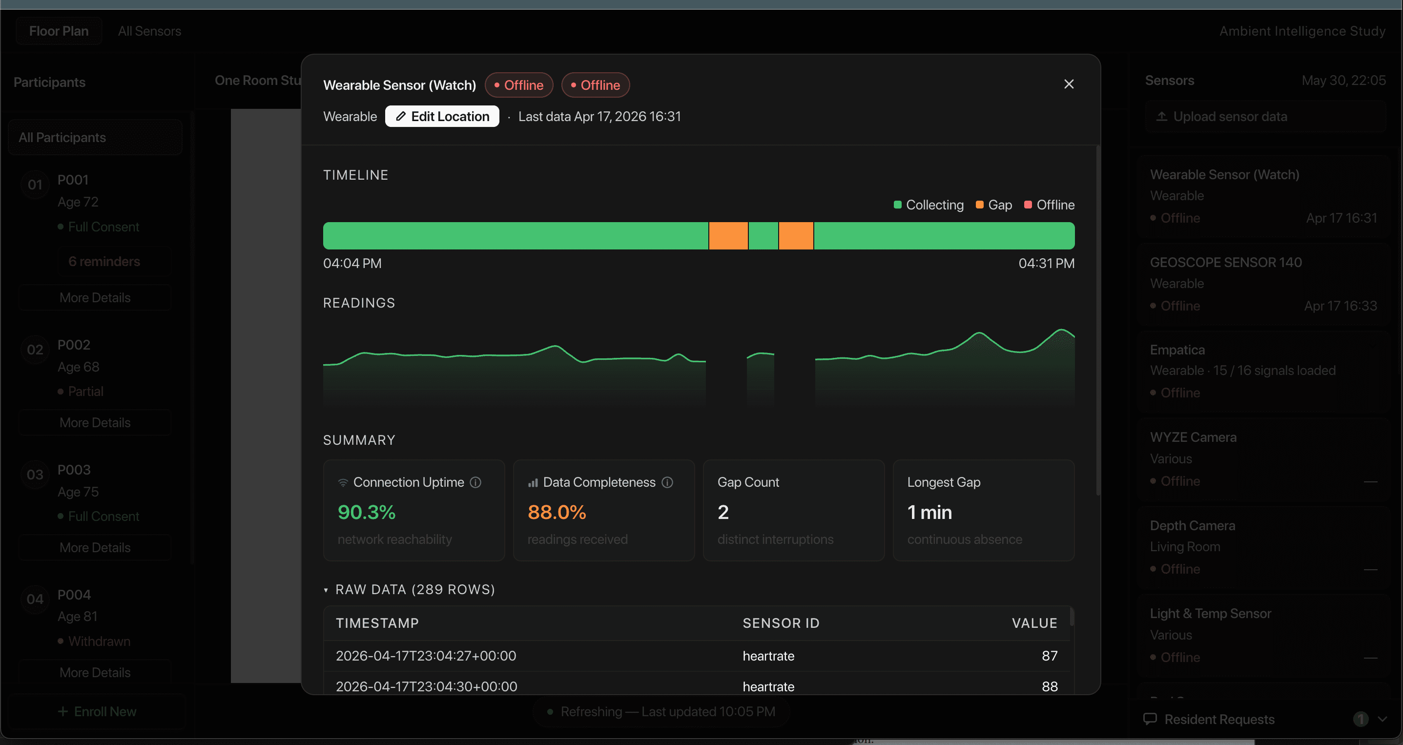 Sensor detail modal with status timeline, sparkline, and four health metrics