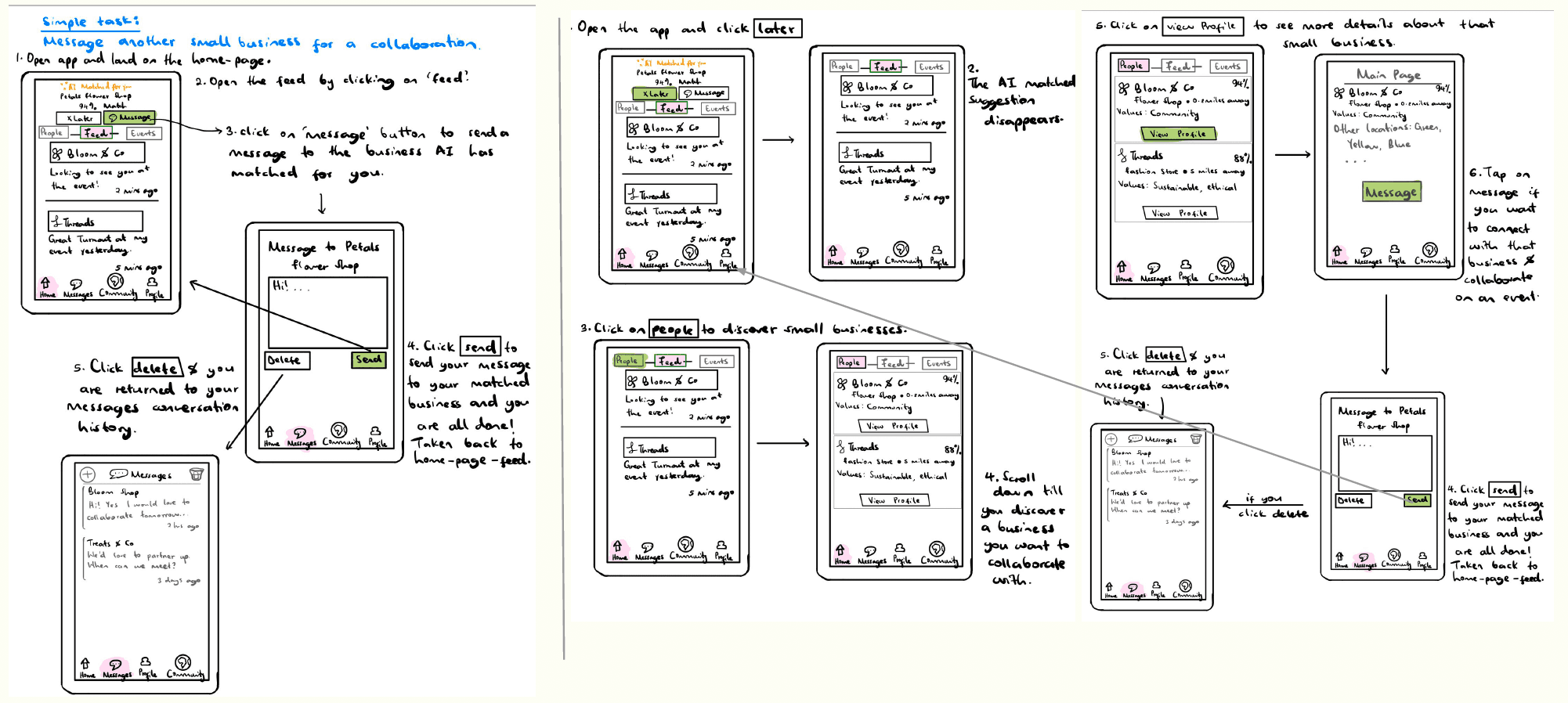 Lo-fi storyboard for the simple task flow — AI-templated message to a matched business