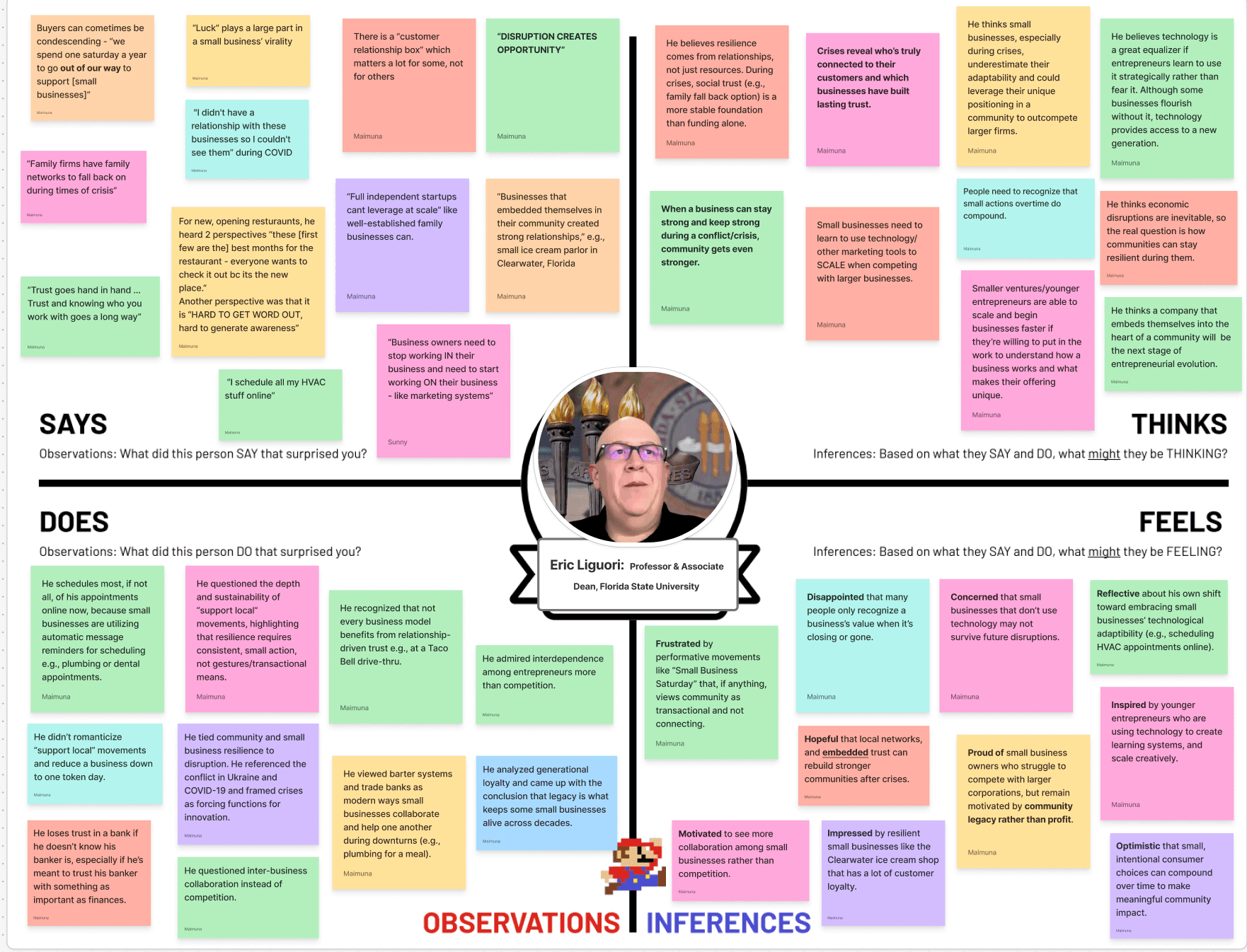 Empathy map for Professor Liguori on resilience through relationships and community embedding during crises